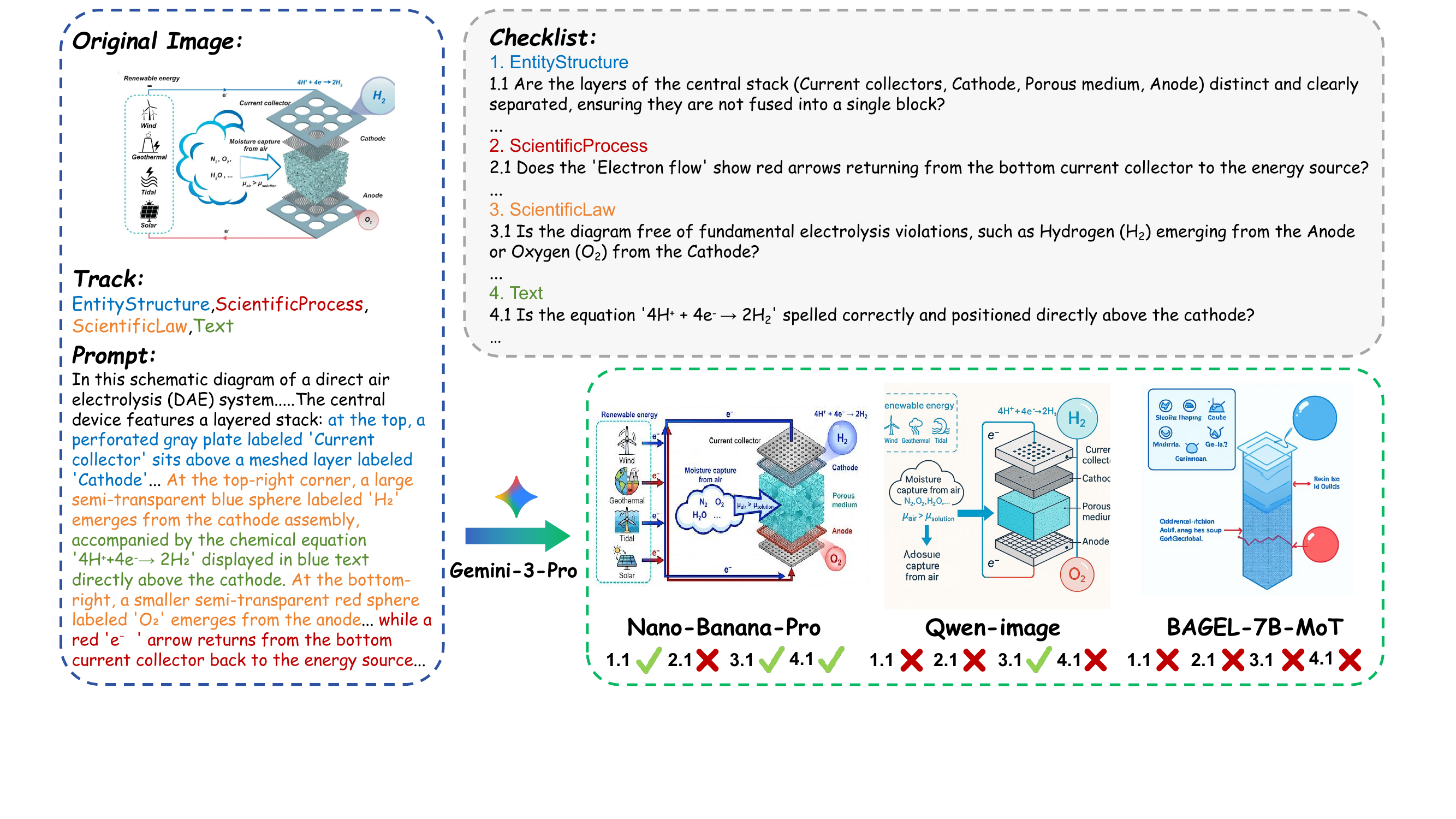 A SciIR-Bench evaluation instance