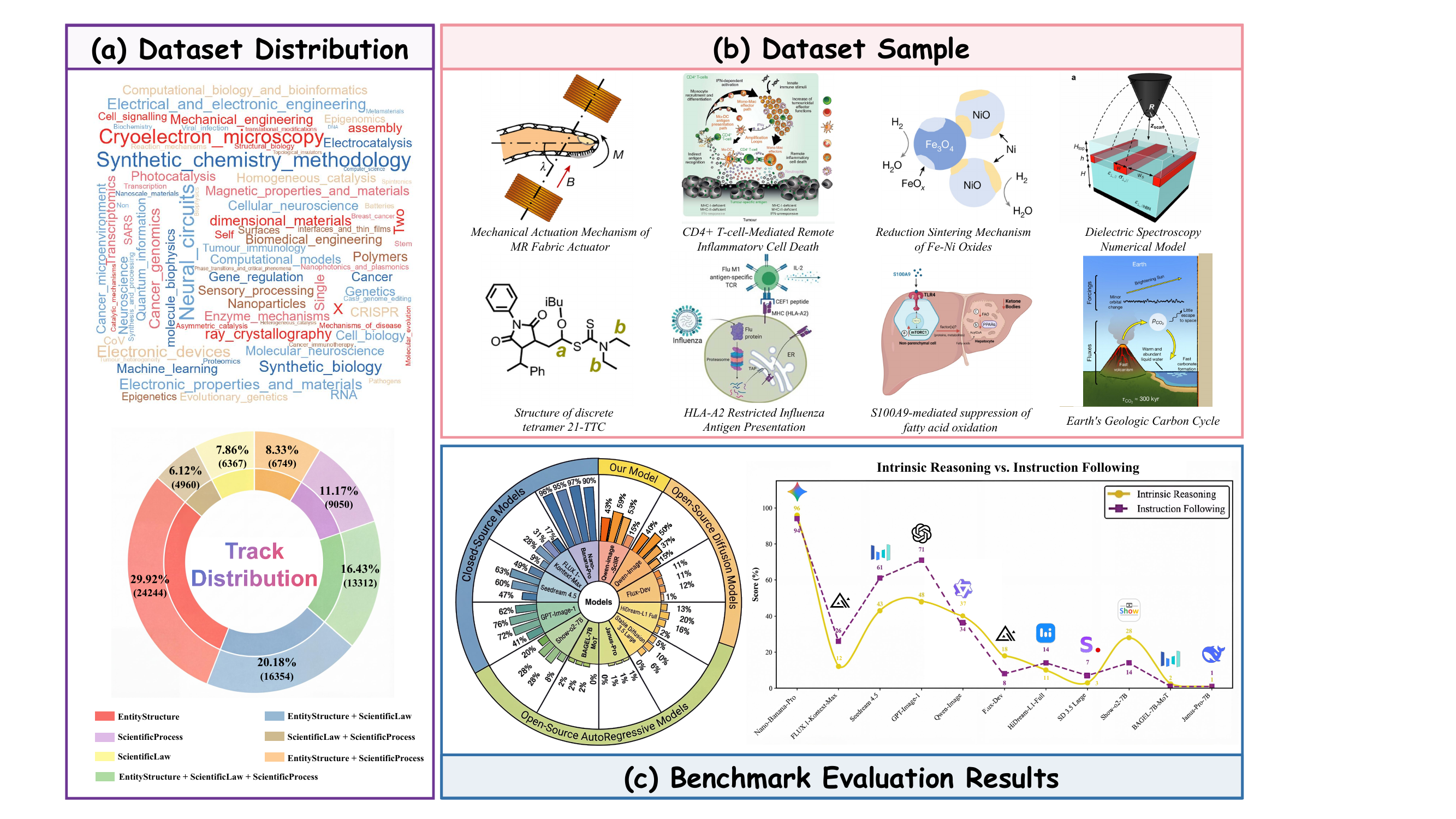Overview of SciIR